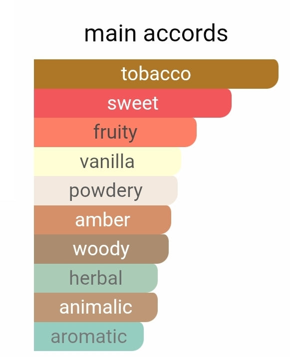 Slumber House - Baque (partial bottle not a decant)