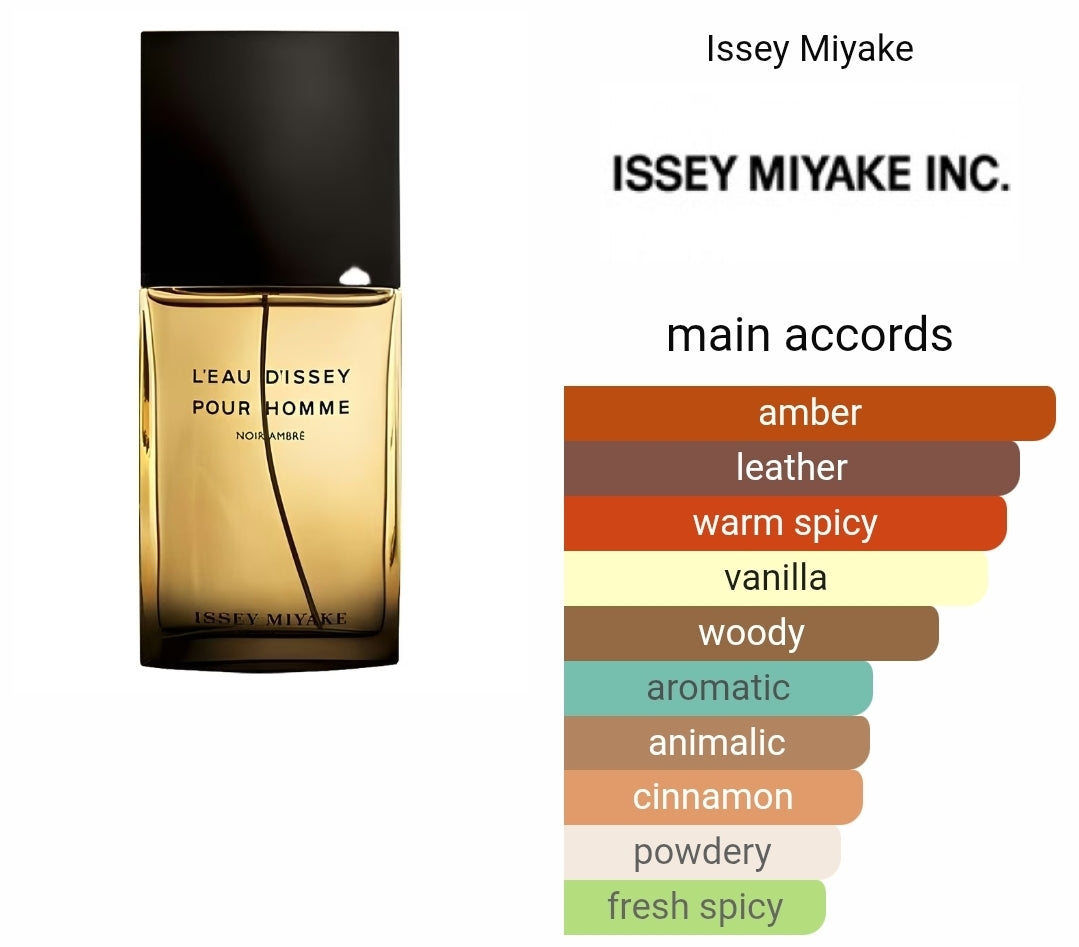 Issey Miyake - Noir Ambre ( brand new sealed discontinued)